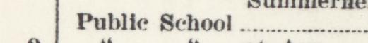 The line reading Publie School in the 1932 atlas index