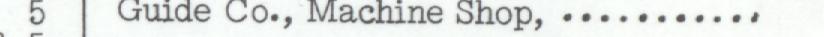 The line reading Gude Co., Machine Shop in the 1950 atlas index
