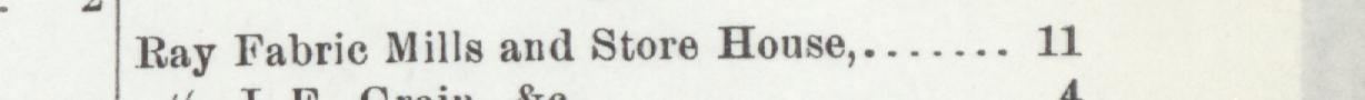 The line reading Ray Fabric Mill and Store House in the 1904 atlas index