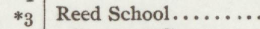 The line reading Reed School in the 1905 atlas index