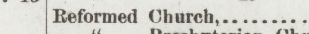 The line reading Reformed Church in the 1892 atlas index