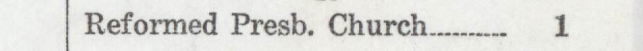 The line reading Reformed Presb. Church in the 1927 atlas index