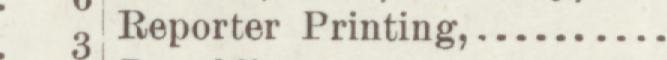 The line reading Reporter Printing in the 1897 atlas index