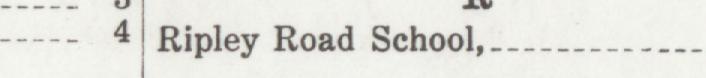 The line reading Ripley Road School in the 1928 atlas index