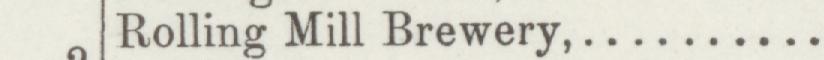 The index line reading Rolling Mill Brewery in the 1893 atlas