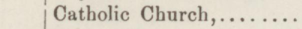 The line reading Catholic Church in the 1887 atlas index