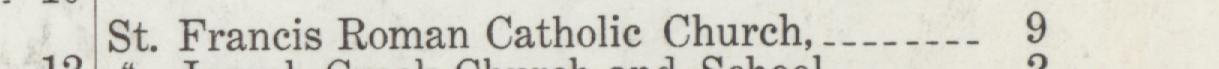 The line reading Roman Catholic Church in the 1911 atlas index