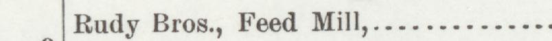 The line reading Rudy Bros., Feed Mill in the 1898 atlas index