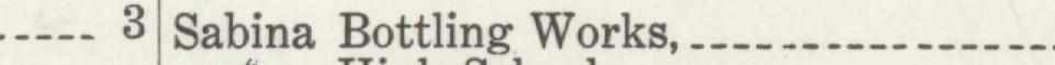 The line reading Sabina Bottling Works in the 1914 atlas index