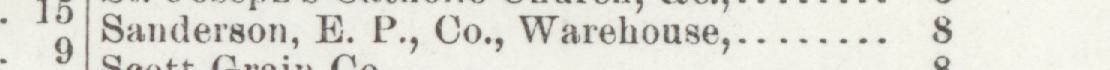 The line reading Sanderson, E. P., Co., Warehouse in the 1904 atlas index