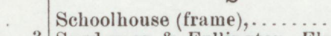 The line reading Schoolhouse (frame) in the 1901 atlas index