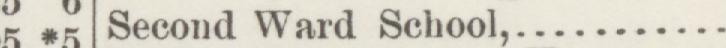 The line reading Second Ward School in the 1887 atlas index