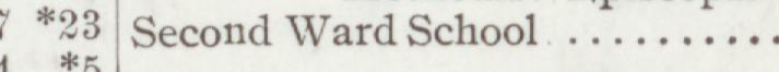 The line reading Second Ward School in the 1905 atlas index
