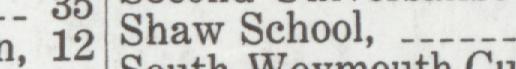 The line reading Shaw School in the 1927 atlas index