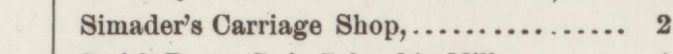 The line reading Simader's Carriage Shop in the 1889 atlas index