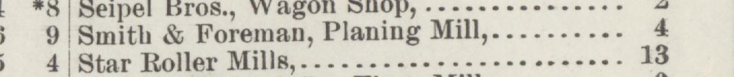 The index line reading Smith & Foreman, Planing Mill in the 1890 atlas