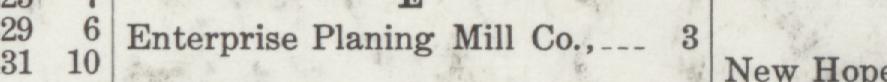 The index line reading Enterprise Planing Mill Co in the 1911 atlas