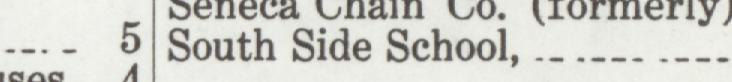 The line reading South Side School in the 1919 atlas index
