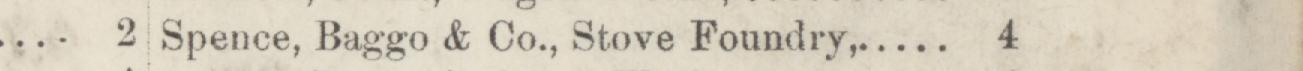 The line reading Spence, Baggo & Co., Stove Foundry in the 1885 atlas index