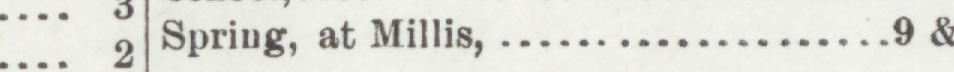 The line reading Spring, at Millis in the 1903 atlas index