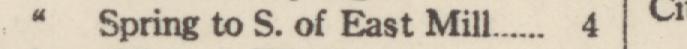 The line reading Spring to S. of East Mill in the 1922 atlas index