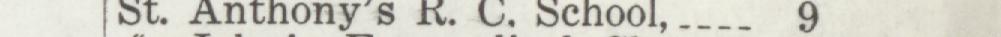 The line reading St. Anthony's k. U. school in the 1911 atlas index