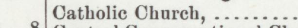 The index line reading Catholie Church in the 1905 atlas
