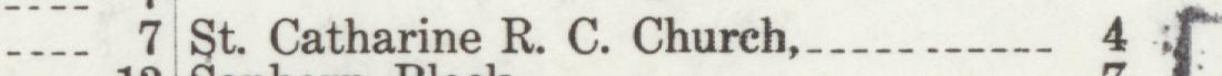The line reading St. Catharine R.C. Church in the 1909 atlas index