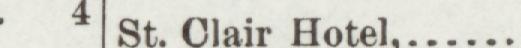 The line reading St. Clair Hotel in the 1895 atlas index
