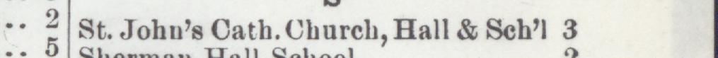 The line reading St.John's Cath. Church, Hall & Sch'l 3 in the 1901 atlas index