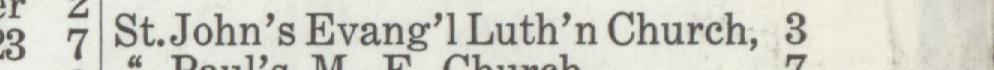 The line reading St.John's Evang'1Luth'n Church in the 1916 atlas index