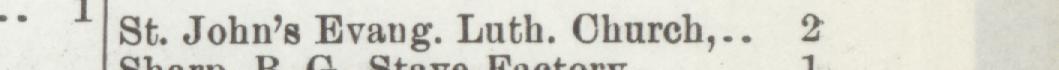 The line reading St.John's Evang.Lnth.Church in the 1899 atlas index