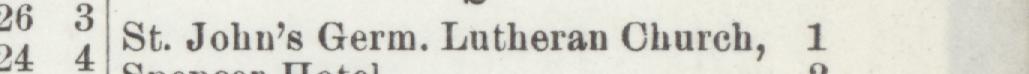 The line reading St.John's Germ.Lutheran Church in the 1902 atlas index