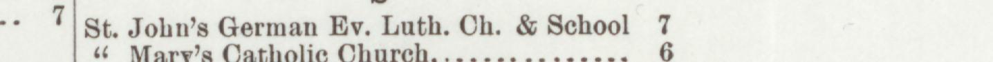 The line reading St. John's German Ev. Luth. Ch. & School in the 1893 atlas index