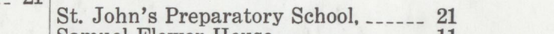 The line reading St. John's Preparatory School in the 1927 atlas index