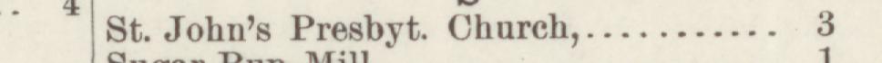 The line reading St. John's Presbyt. Church in the 1888 atlas index