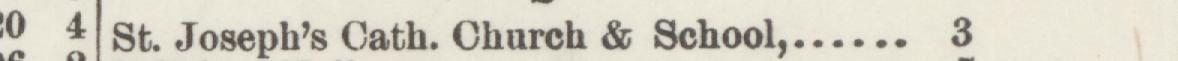 The line reading St. Joseph's Cath. Church & School in the 1887 atlas index
