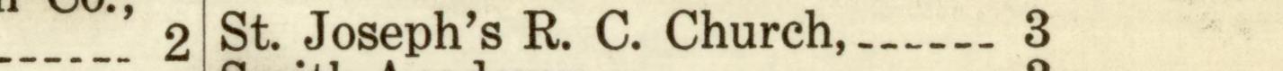 The line reading St. Joseph's R. C. Church in the 1915 atlas index