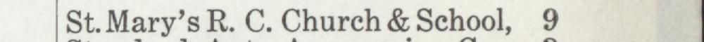 The line reading St. Mary's R. C. Church & School in the 1916 atlas index