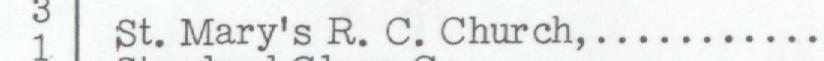 The line reading St. Mary's R. C. Church in the 1950 atlas index