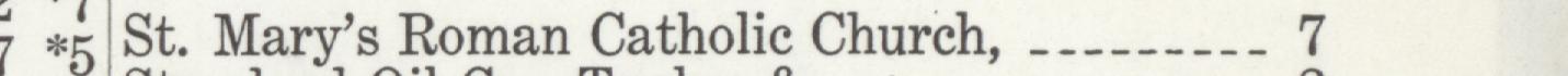 The line reading St.Mary's Roman Catholic Church in the 1921 atlas index