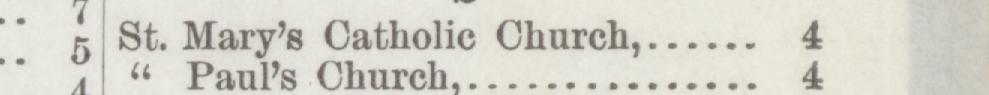 The line reading St. Marye Catholie Church in the 1887 atlas index