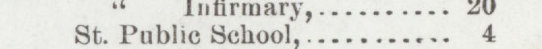 The line reading St. Publie School in the 1900 atlas index