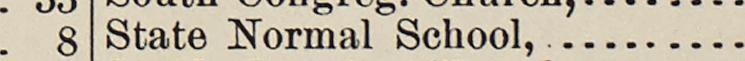 The line reading State Normal School in the 1890 atlas index