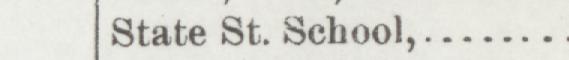 The line reading State St. School in the 1892 atlas index