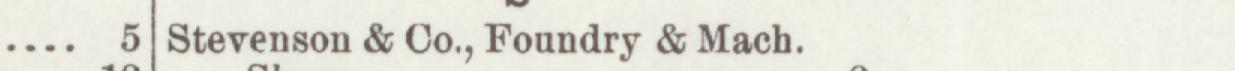 The line reading Stevenson & Co., Foundry & Mach in the 1897 atlas index