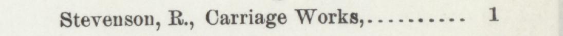 The line reading Stevenson, R., Carriage Works in the 1893 atlas index