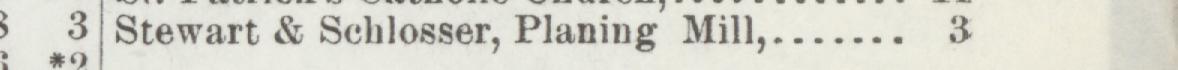The line reading Stewart & Sehlosser, Planing Mill in the 1896 atlas index