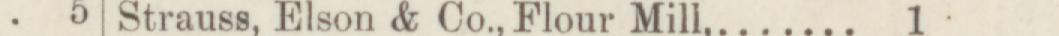 The line reading Strauss, Elson & Co., Flour Mill in the 1884 atlas index