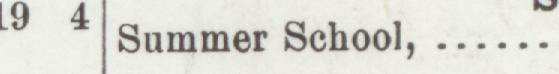 The line reading Summer School in the 1903 atlas index